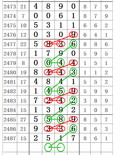 七星彩，中奖号码不连续的奥秘与启示