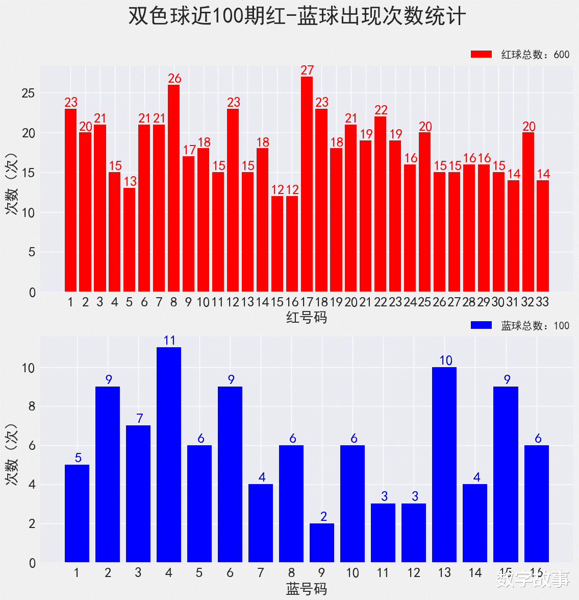 19年149期双色球开奖结果深度解析与回顾