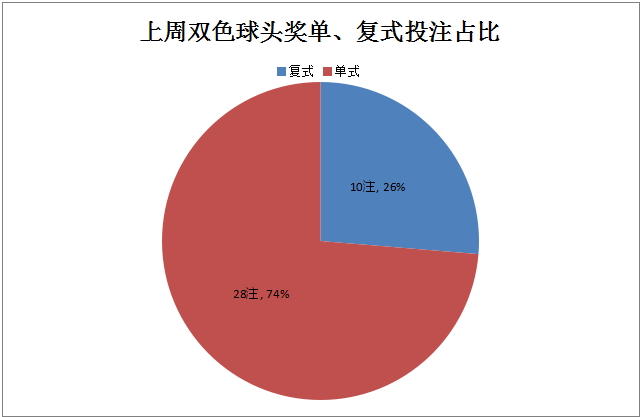 双色球 第4页