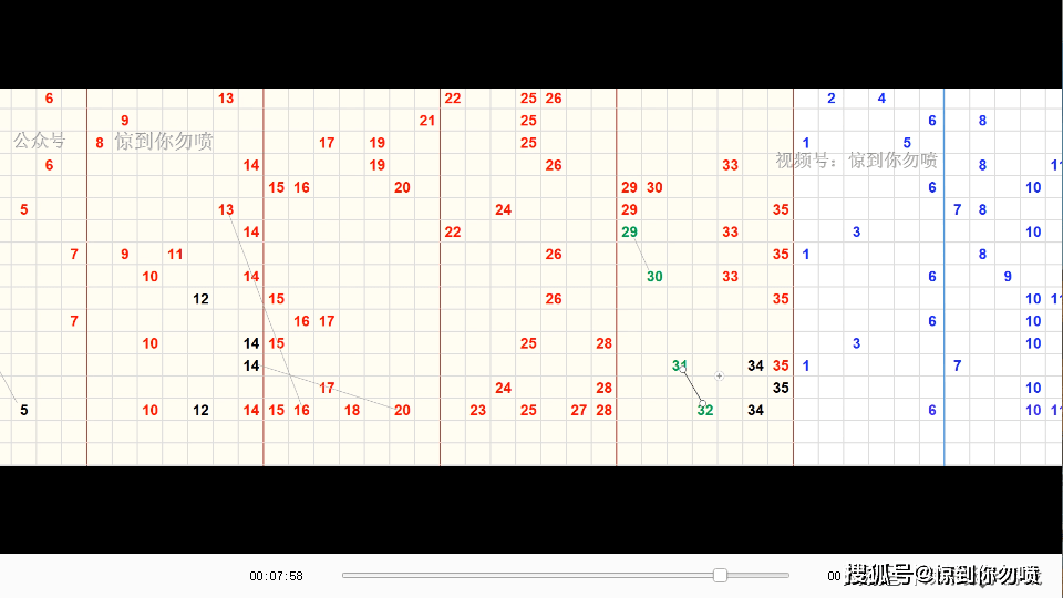 探索大乐透60期走势图，数字背后的奥秘与策略分析