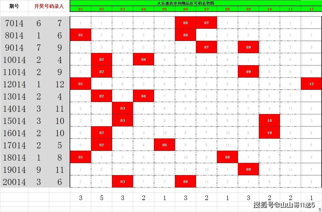 探索大乐透60期走势，双色球策略与数据分析