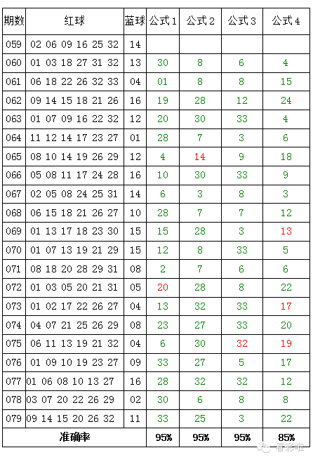 玩转双色球，揭秘高效杀红号技巧大揭秘