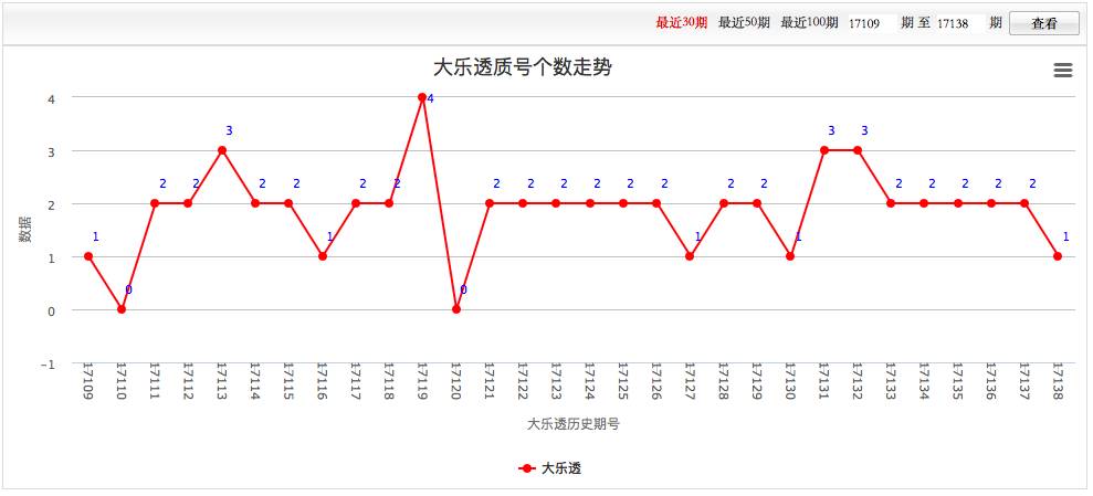 河南22选5尾数开奖走势图，数字背后的奥秘与趋势分析