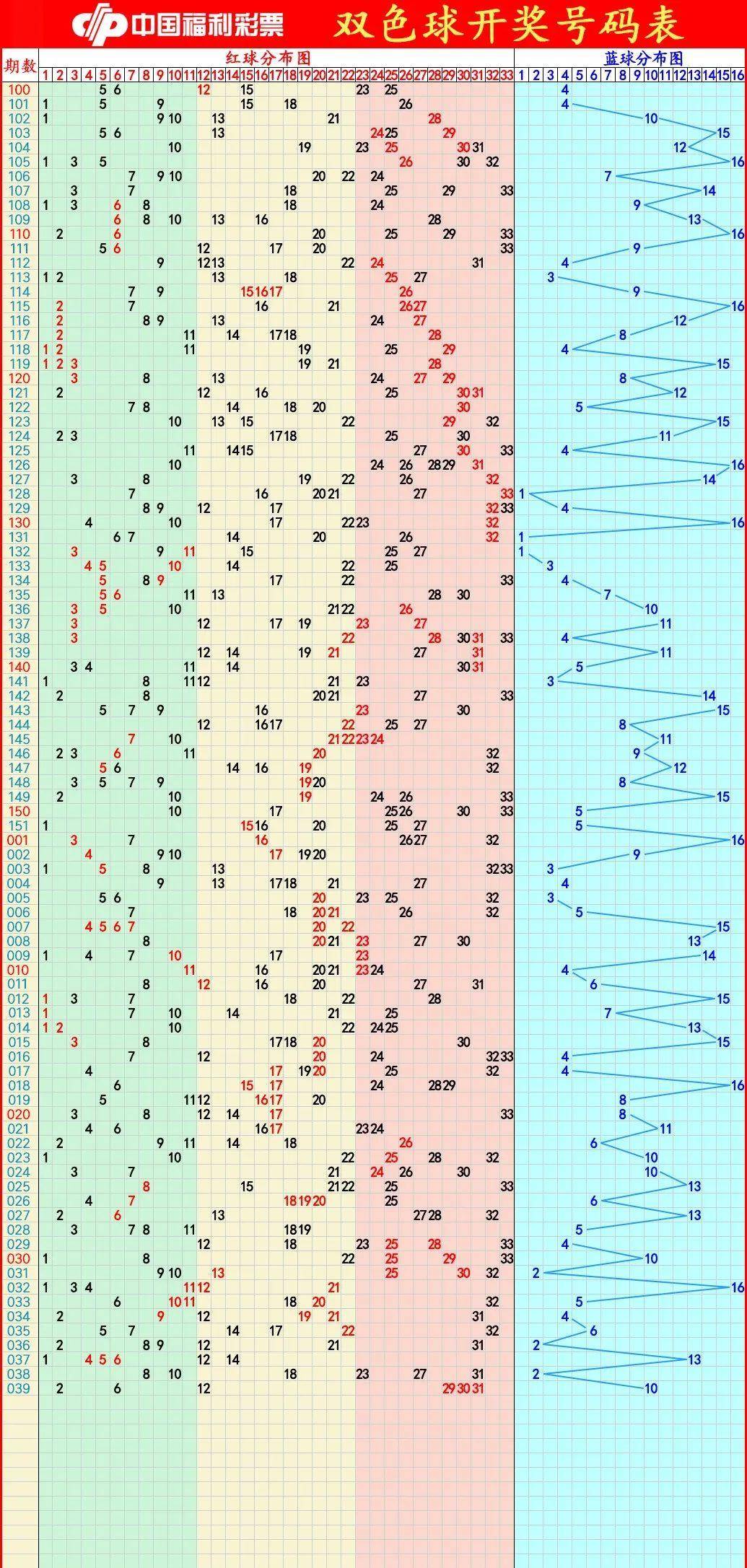 探索双色球奥秘，综合版带连线图基本走势图解析