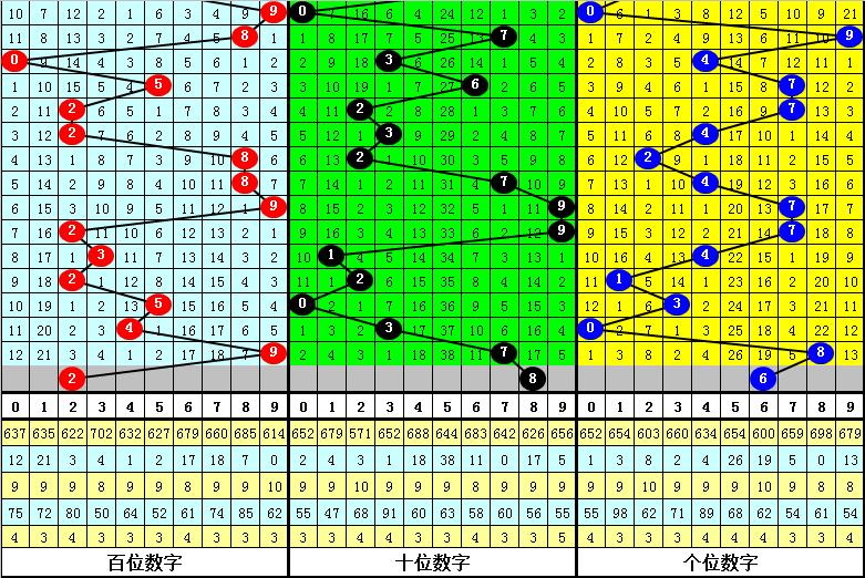 2020055期3D开奖结果，数字的魅力与幸运的瞬间