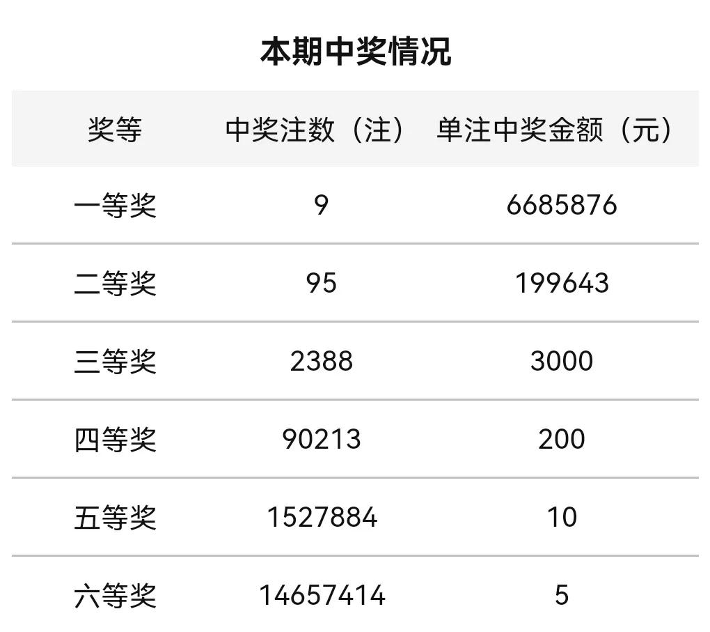 2022015期双色球开奖号码查询，揭秘幸运数字，探寻中奖秘诀