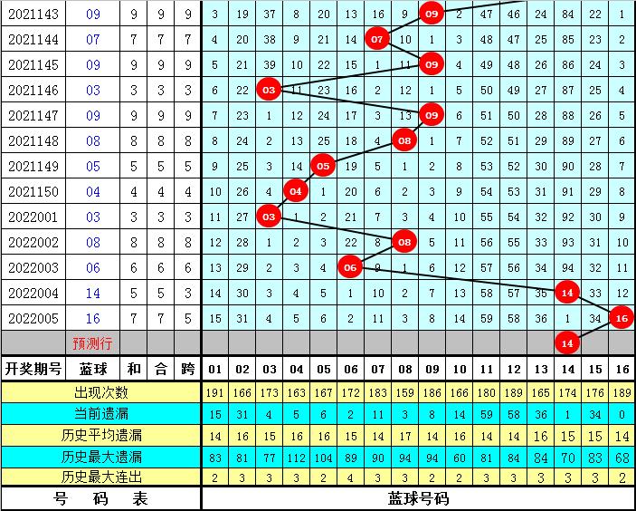 探索双色球第46期大奖的神秘之旅