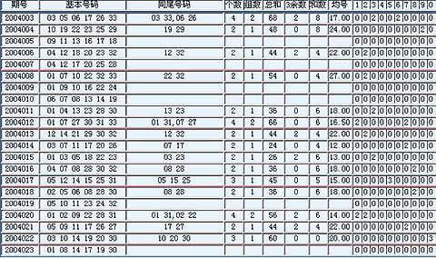 科学预测