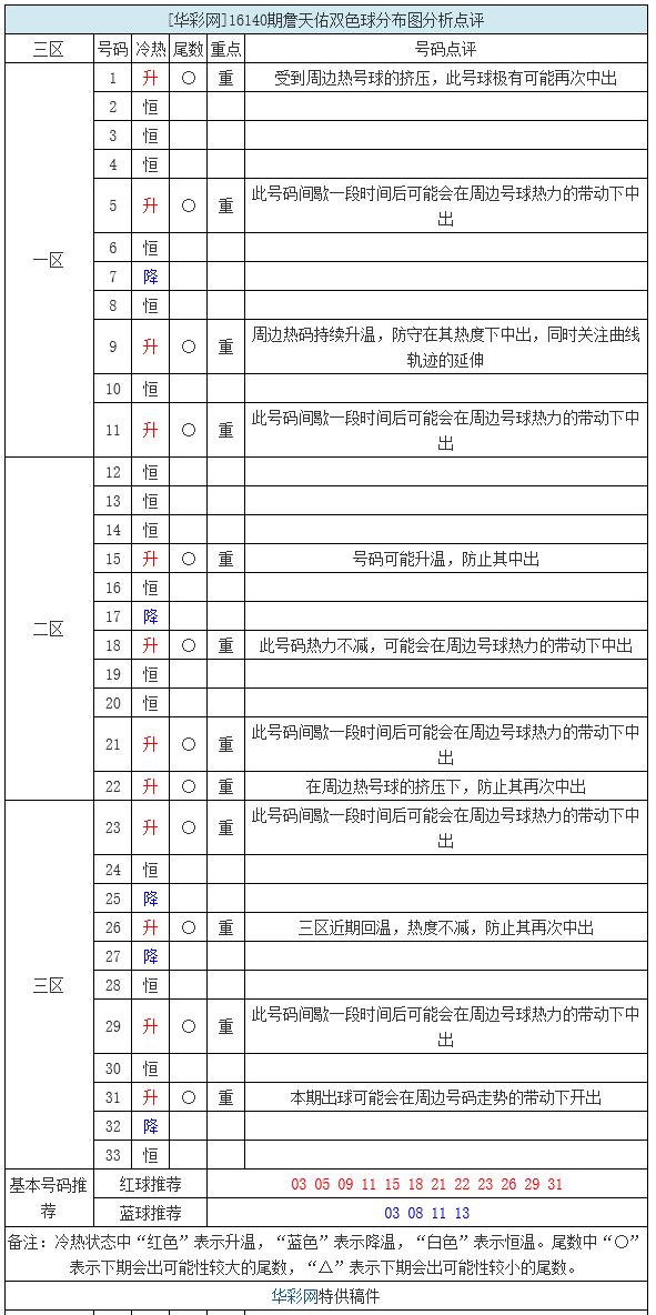 今晚六给彩特码揭秘，理性购彩票，享受生活乐趣今晚六给彩开奖号码下载