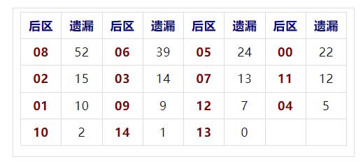 排列五奖表开奖号码，揭秘数字背后的奥秘与乐趣