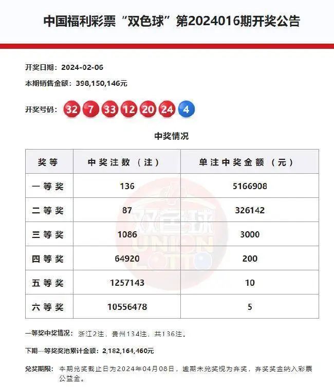 双色球奖金计算全解析，乐彩网助你精准投注