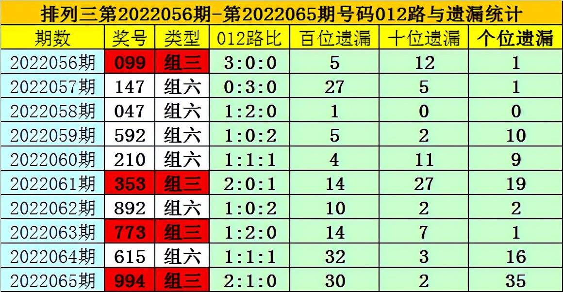 2022065期排列三开奖结果揭晓，数字游戏中的幸运与期待