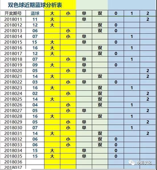 福利彩票今晚双色球开奖结果，梦想与现实的交汇