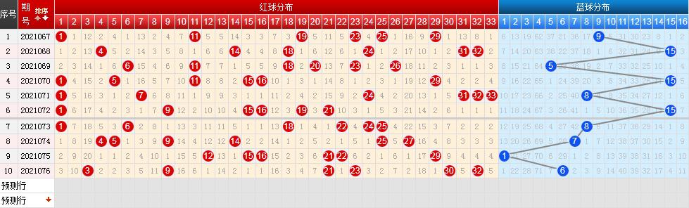 今日双色球2021076期开奖揭晓，梦想与幸运的碰撞