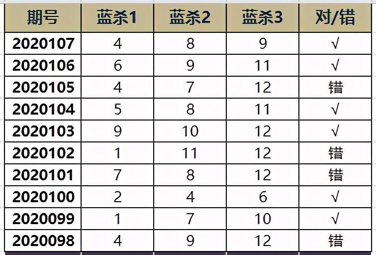 理性分析，科学选号，体彩大乐透下一期推荐号码的智慧指南