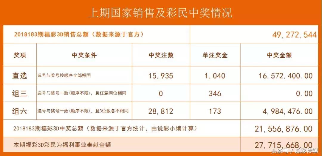 福彩3d今日试机号与金码关注号，揭秘数字背后的幸运密码