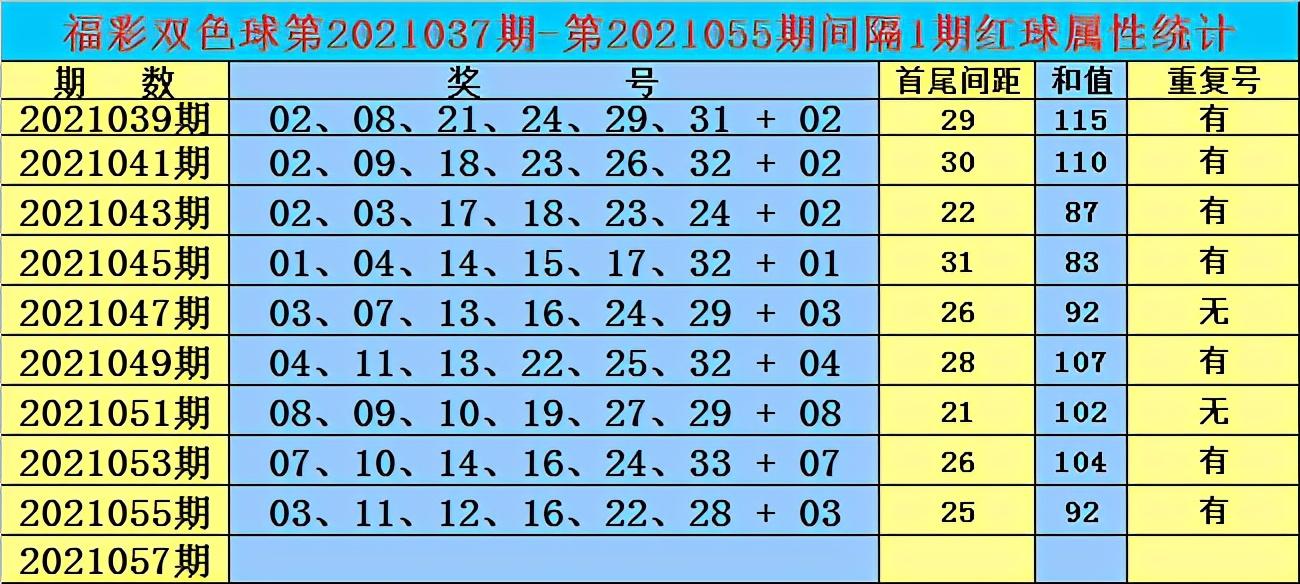 2021057期双色球开奖结果揭晓，幸运数字的奇妙组合