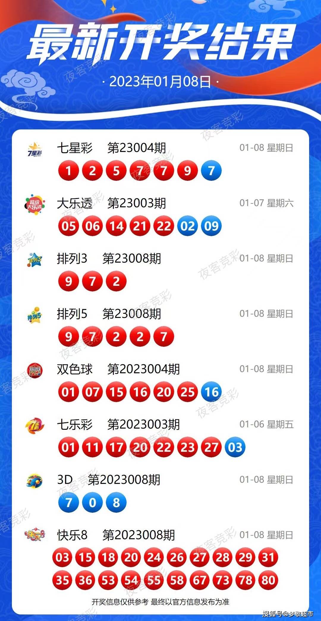 彩票奥秘与影响