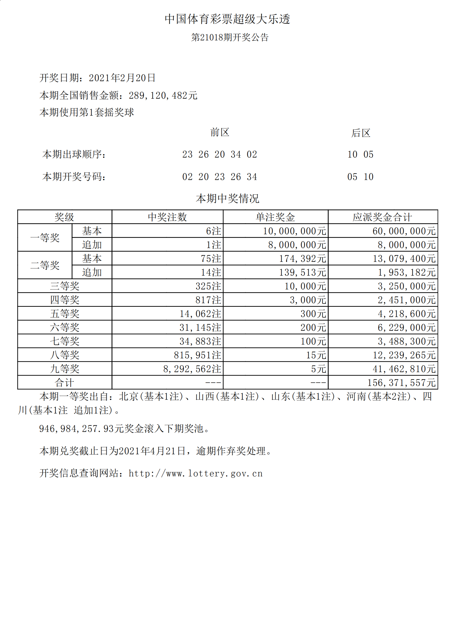 2020018期大乐透开奖结果