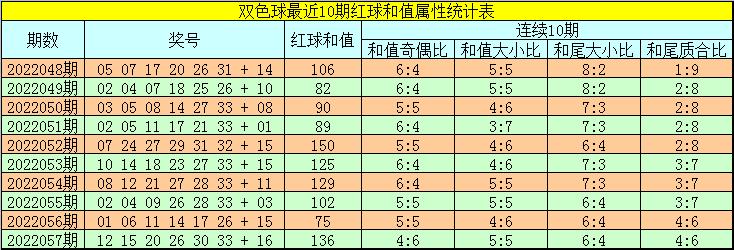 探索双色球150期蓝球，数字背后的奥秘与趋势分析