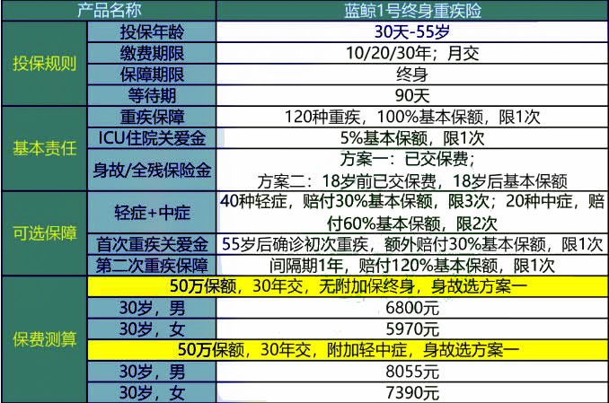 号码组合策略