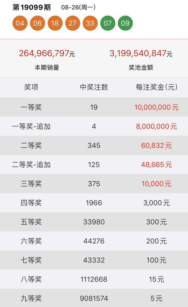探索大乐透三等奖的奥秘，规则与策略解析