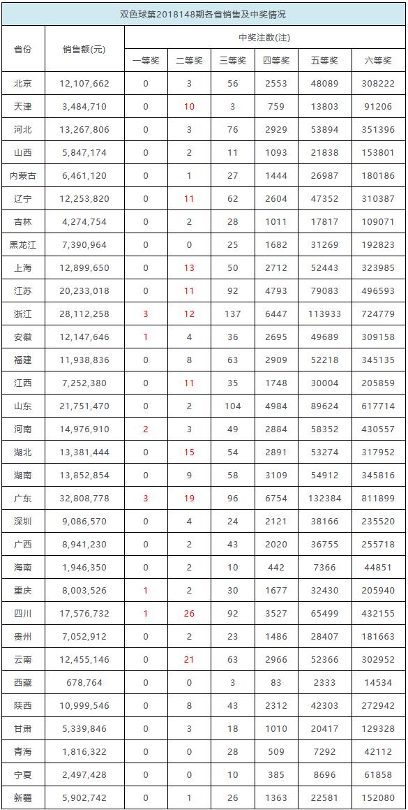 2023年12月21日，双色球——梦想与奇迹的交汇日