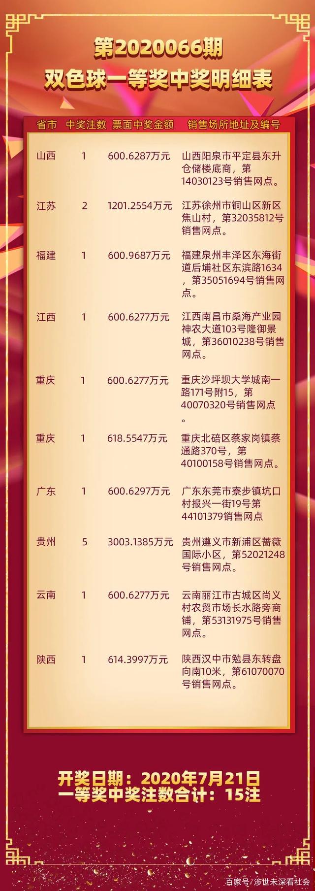 2018153期双色球开奖公告，梦想与幸运的碰撞