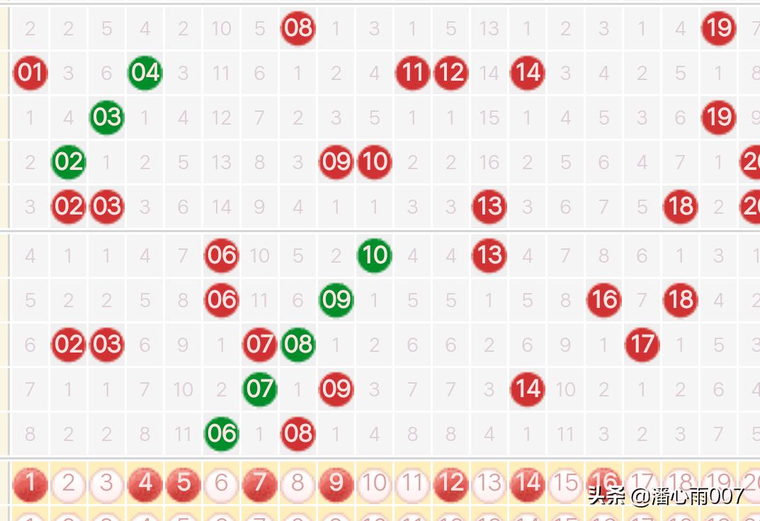 2021007期双色球单式开奖结果揭晓，幸运数字的碰撞与期待