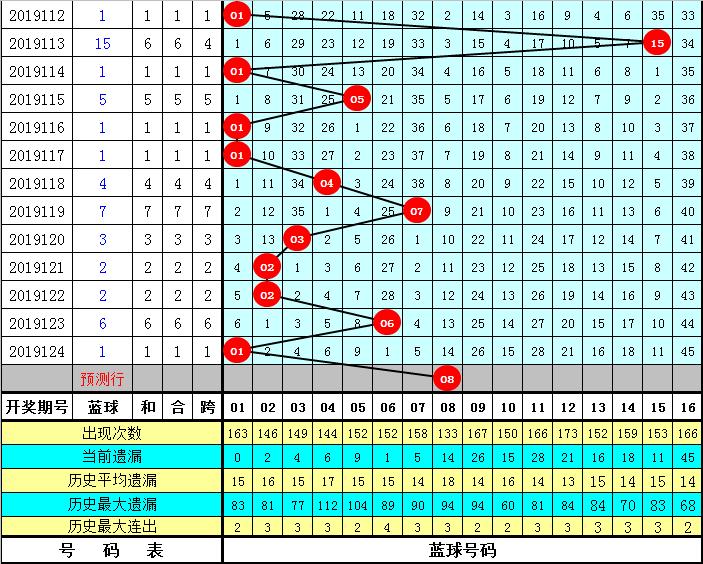 探索双色球8+2复式投注的魅力与成本
