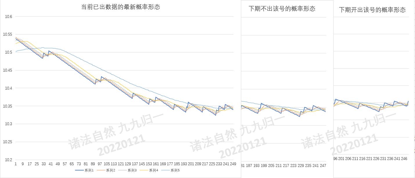 昨晚必出3D一注，理性与幸运的交织