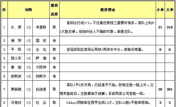 足球指数分析口诀，解锁胜负密码的智慧钥匙