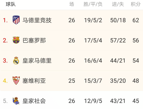 历届西甲积分榜，荣耀与挑战的见证