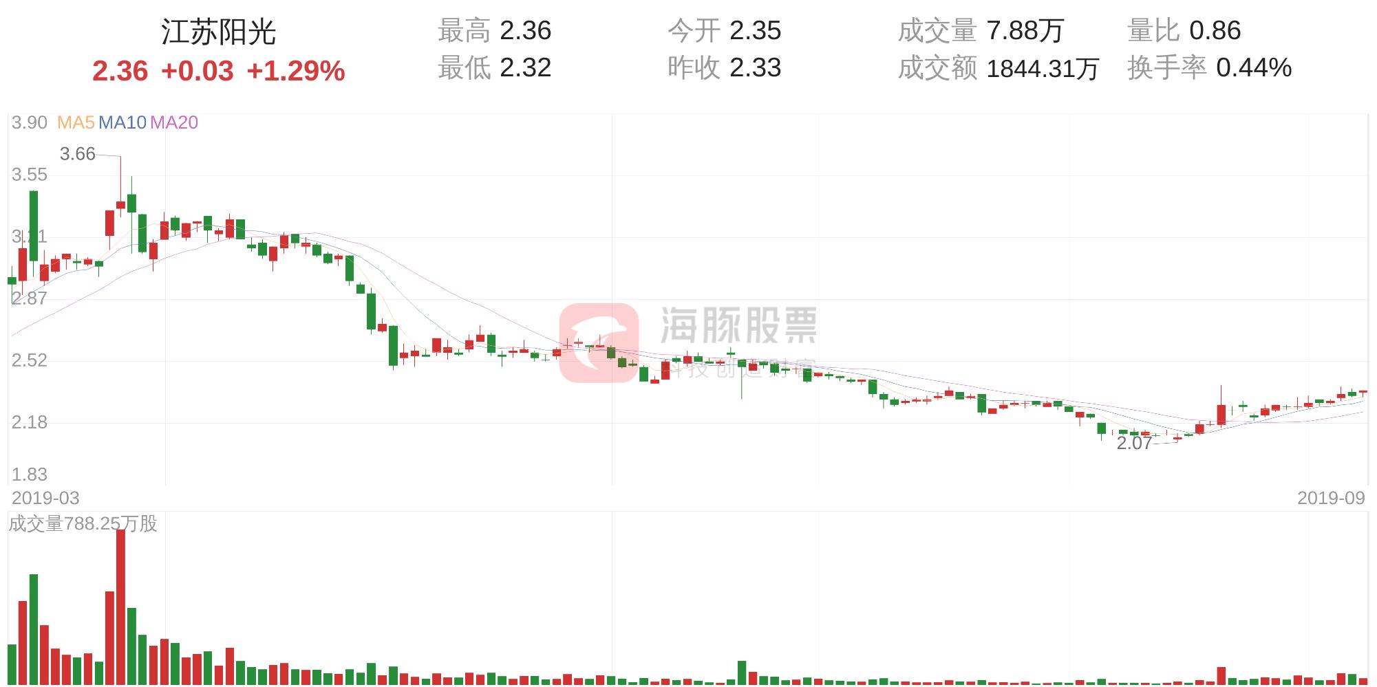 江苏福彩快三，解析开奖走势图，洞悉未来趋势