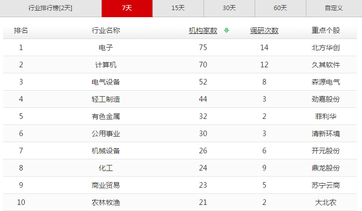 23选5开奖结果走势图综合版，透视数字背后的幸运密码