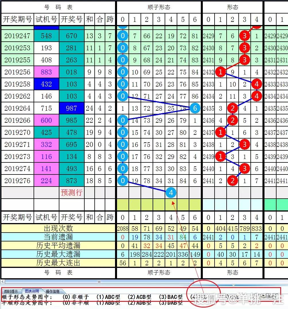3D走势带连线图，透视彩票与股市的未来趋势