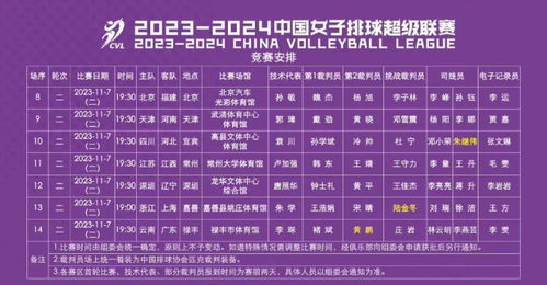 中国女排2023年国际赛程前瞻，再启征程，续写辉煌