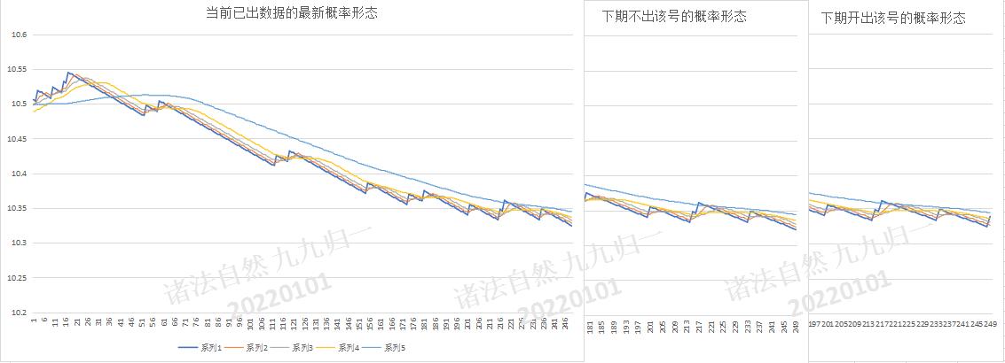 3D彩票，理性选择与娱乐的平衡