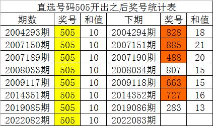 今晚福彩3D中奖号码揭秘，概率、策略与期待
