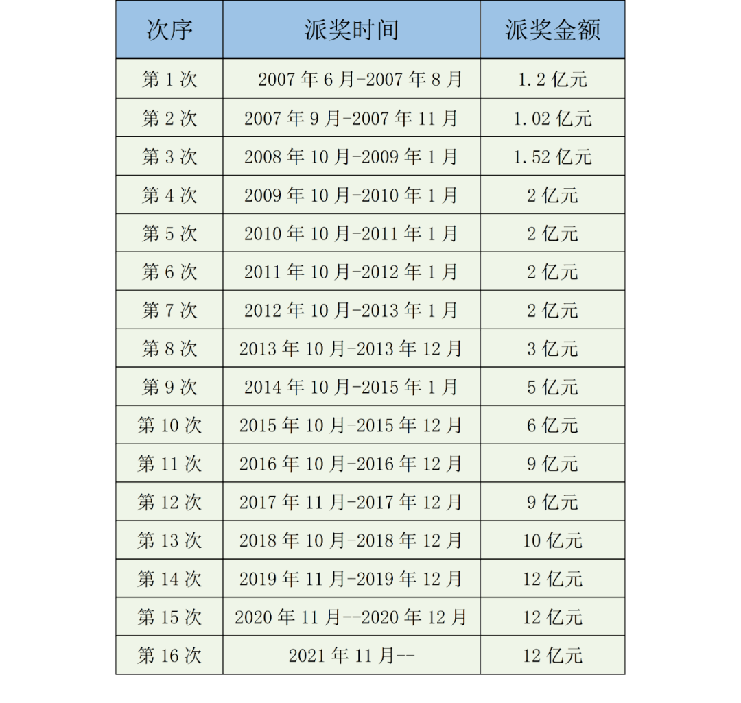 双色球晒票24081，揭秘幸运背后的数字魔法与理性投注之道