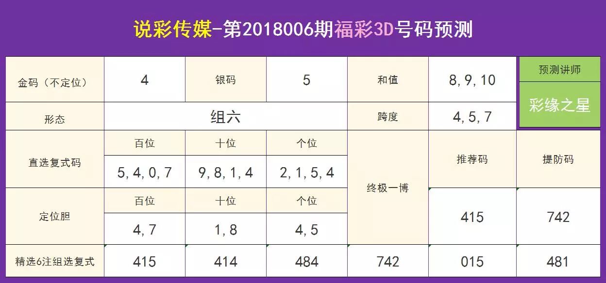 福彩3D预测，揭秘简单而有效的中奖策略