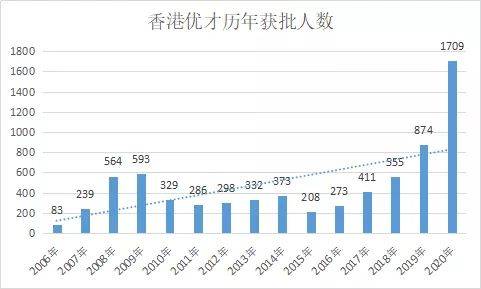 2046年香港开奖结果记录