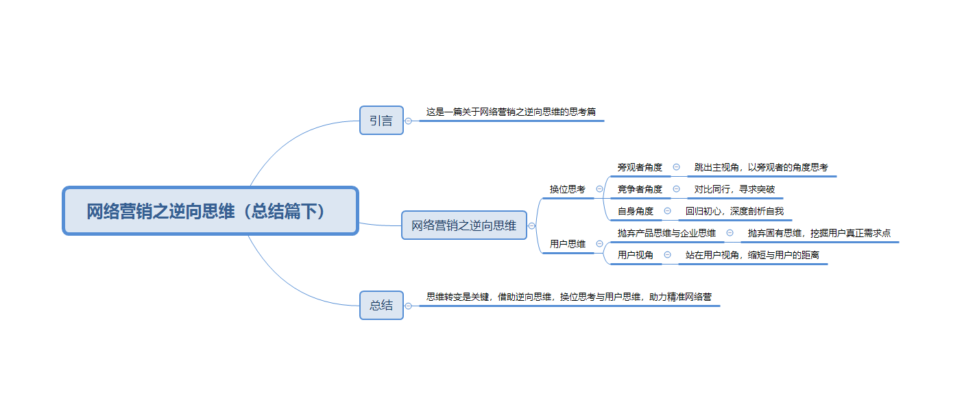 第一部分:网络迷思的形成