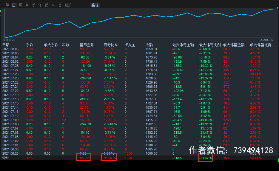 澳门一码精准预测