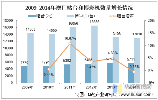 探索2015-至今,新澳门历史开奖记录的深度剖析2025新澳门历史开奖记录表图片