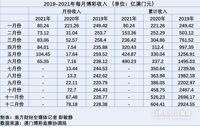 澳门六开彩，全年记录的深度剖析与理性思考2025新澳门开奖结果记录