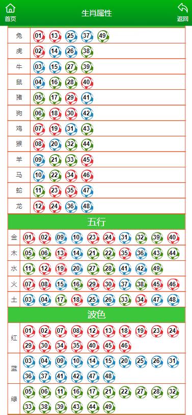 2023年马彩内部解析