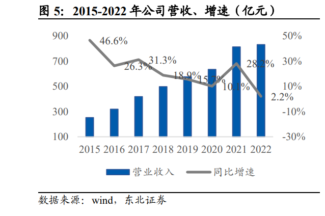 2035愿景