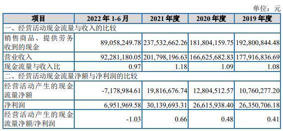 2046年新澳开结果查询表，未来科技与透明度的交汇点2024年新澳开结果查询表123165a.nm