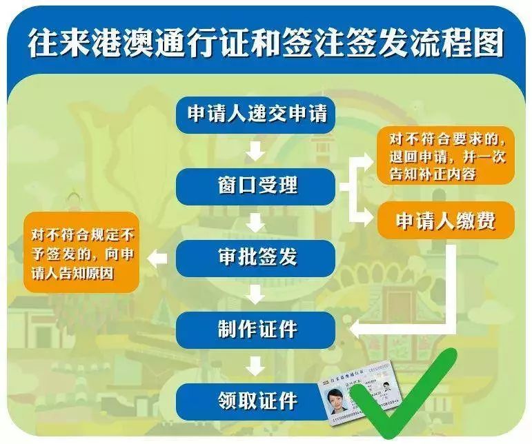 2036澳门资料大全正版指南，解锁最新资讯与实用工具2023澳门资料大全正版资料免费最新版资料